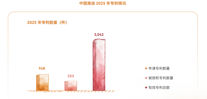 2025年中國海油官網ESG頁面內容更新-中文版V3 - clean6129.png