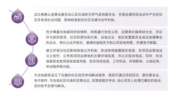 2025年中國海油官網ESG頁面內容更新-中文版V3 - clean20238.png