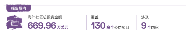 2025年中國海油官網ESG頁面內容更新-中文版V3 - clean20748.png