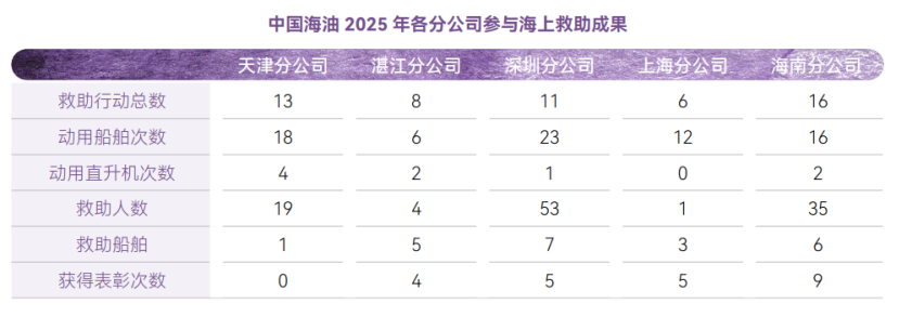 2025年中國海油官網ESG頁面內容更新-中文版V3 - clean21182.png