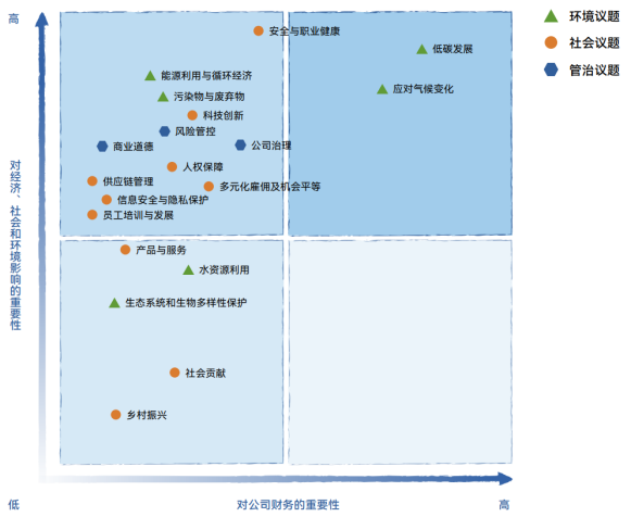 2025年中國海油官網ESG頁面內容更新-中文版V3 - clean814.png